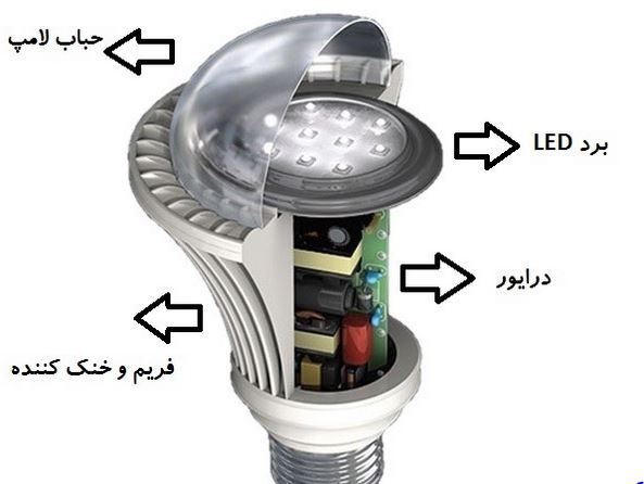 تعمیر لامپ ال ای دی